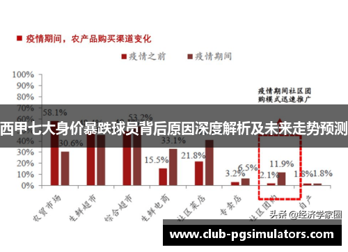西甲七大身价暴跌球员背后原因深度解析及未来走势预测 西甲七大身价暴跌球员背后原因深度解析及未来走势预测