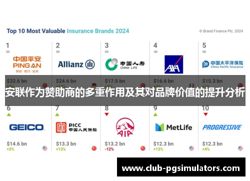 安联作为赞助商的多重作用及其对品牌价值的提升分析