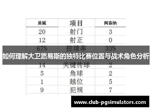 如何理解大卫路易斯的独特比赛位置与战术角色分析 如何理解大卫路易斯的独特比赛位置与战术角色分析