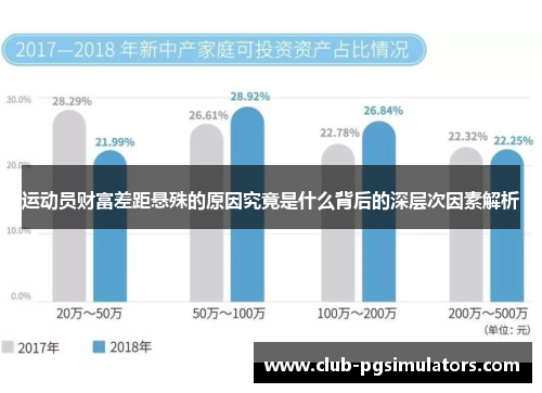 运动员财富差距悬殊的原因究竟是什么背后的深层次因素解析