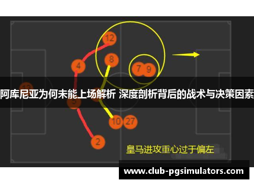 阿库尼亚为何未能上场解析 深度剖析背后的战术与决策因素 阿库尼亚为何未能上场解析 深度剖析背后的战术与决策因素