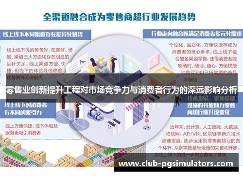 零售业创新提升工程对市场竞争力与消费者行为的深远影响分析