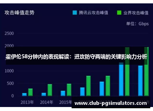 霍伊伦58分钟内的表现解读:进攻防守两端的关键影响力分析 霍伊伦58分钟内的表现解读:进攻防守两端的关键影响力分析